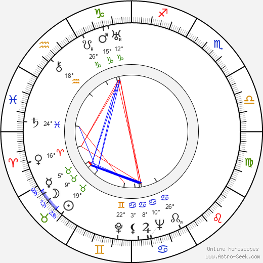 Kent Taylor birth chart, biography, wikipedia 2024, 2025