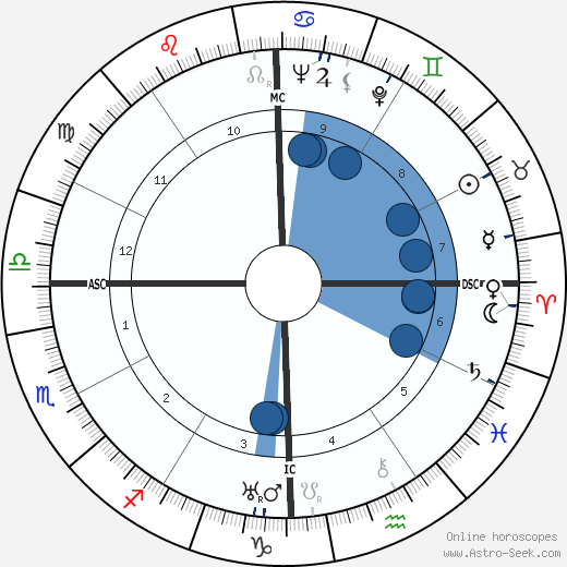 Lakshman Joo Oroscopo, astrologia, Segno, zodiac, Data di nascita, instagram