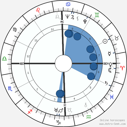 Lakshman Joo wikipedia, biography, birth chart, instagram Lakshman Joo wikipedia, horoscope, astrology, instagram