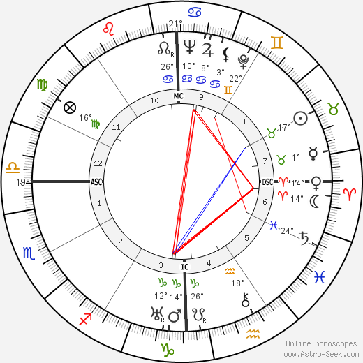 Lakshman Joo birth chart, biography, wikipedia 2023, 2024