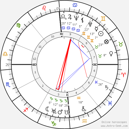 Laura Carli birth chart, biography, wikipedia 2024, 2025