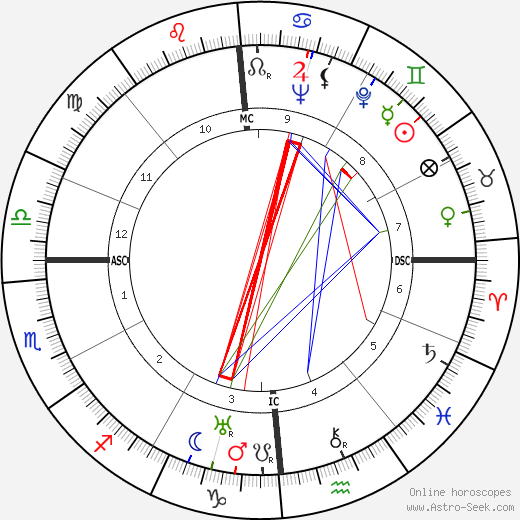 Laura Carli birth chart, Laura Carli astro natal horoscope, astrology