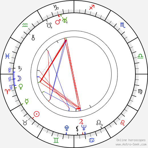 Lucy Knoch birth chart, Lucy Knoch astro natal horoscope, astrology