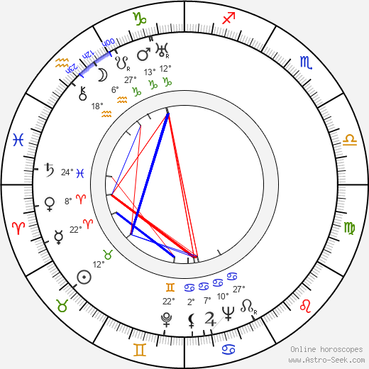 Matti Kurjensaari birth chart, biography, wikipedia 2024, 2025