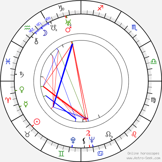 Matti Kurjensaari birth chart, Matti Kurjensaari astro natal horoscope, astrology