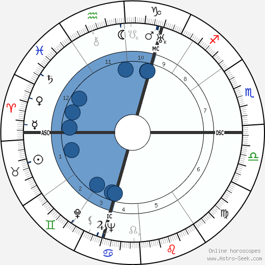 Maxence Van der Meersch wikipedia, biography, birth chart, instagram Maxence Van der Meersch wikipedia, horoscope, astrology, instagram