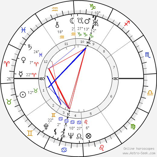 Maxence Van der Meersch birth chart, biography, wikipedia 2024, 2025