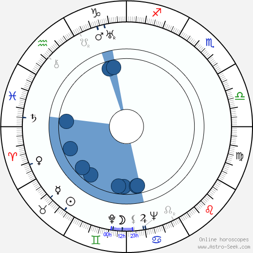 Miroslav Hanuš wikipedia, horoscope, astrology, instagram