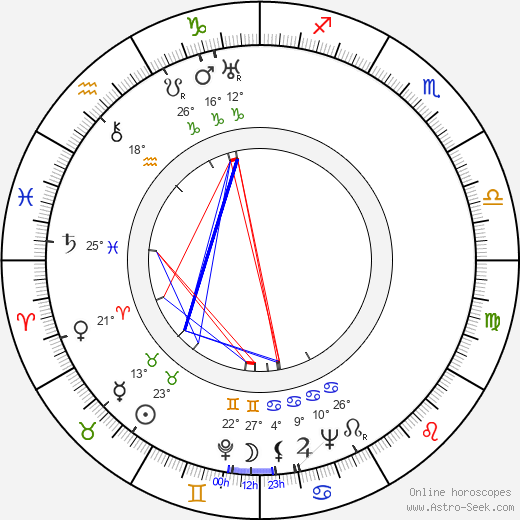Miroslav Hanuš birth chart, biography, wikipedia 2024, 2025