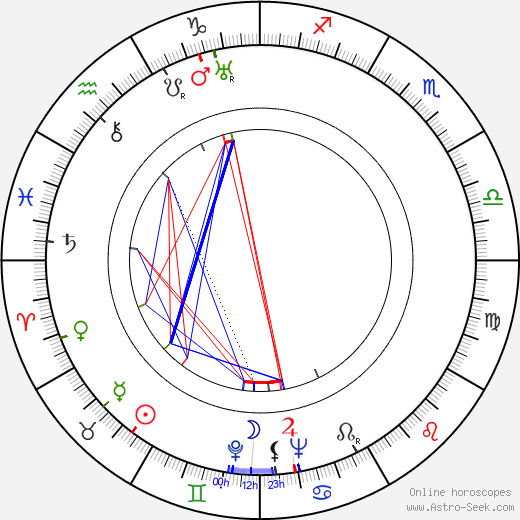 Miroslav Hanuš birth chart, Miroslav Hanuš astro natal horoscope, astrology