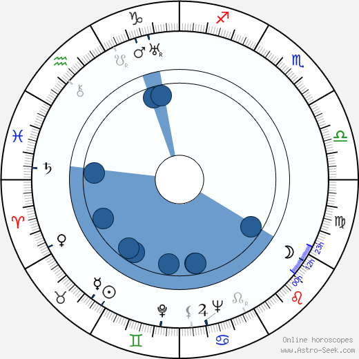 Nicky Atanasiu wikipedia, horoscope, astrology, instagram