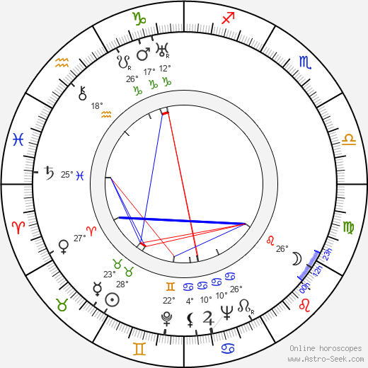 Nicky Atanasiu birth chart, biography, wikipedia 2024, 2025