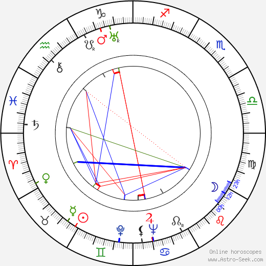 Nicky Atanasiu birth chart, Nicky Atanasiu astro natal horoscope, astrology