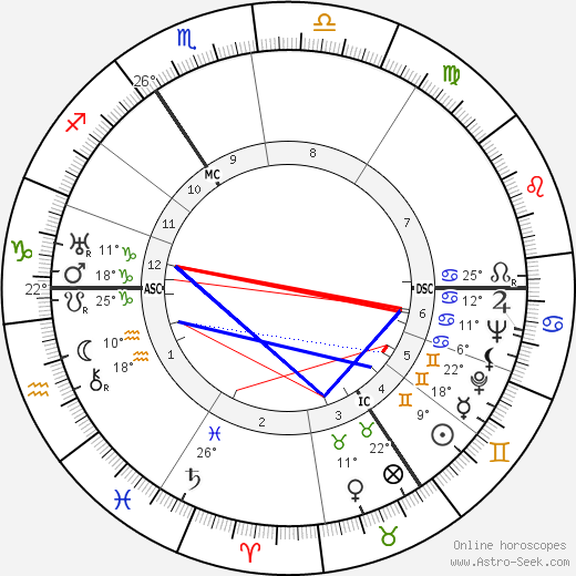 Peter Fleming birth chart, biography, wikipedia 2024, 2025