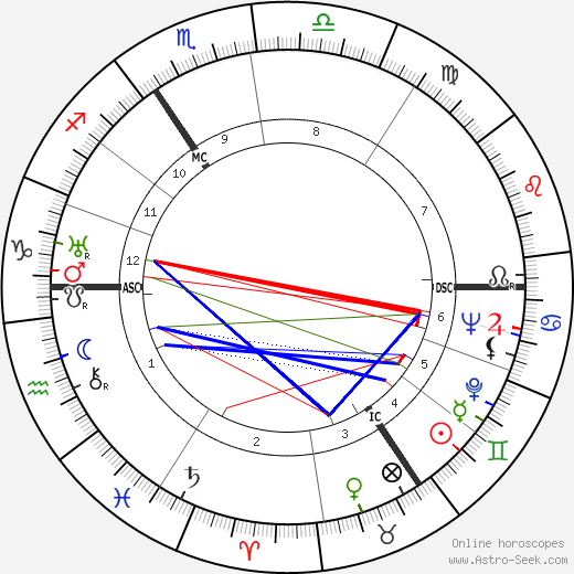 Peter Fleming birth chart, Peter Fleming astro natal horoscope, astrology