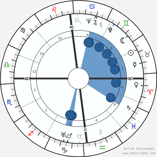 Robert Humblot wikipedia, horoscope, astrology, instagram