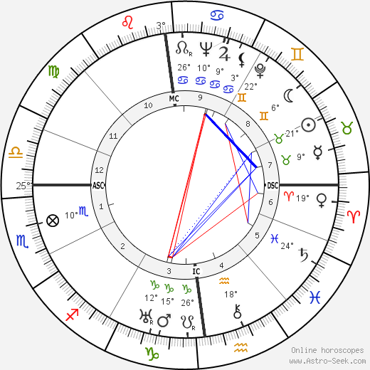 Robert Humblot birth chart, biography, wikipedia 2024, 2025