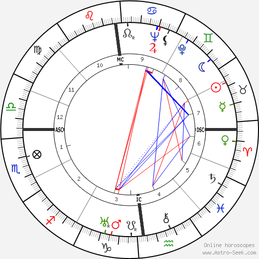 Robert Humblot birth chart, Robert Humblot astro natal horoscope, astrology