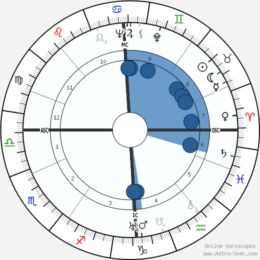 Robert McAlpine wikipedia, horoscope, astrology, instagram