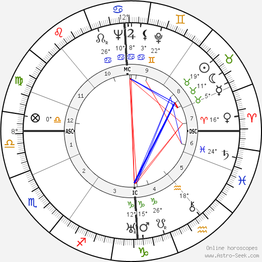 Robert McAlpine birth chart, biography, wikipedia 2024, 2025