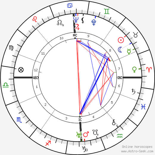 Robert McAlpine birth chart, Robert McAlpine astro natal horoscope, astrology