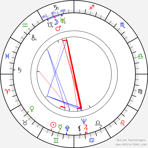 Robert Vernay birth chart, Robert Vernay astro natal horoscope, astrology