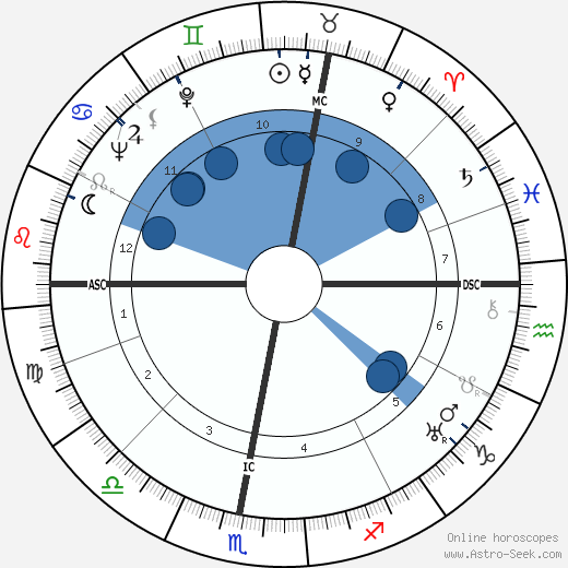 Roger-Gilbert Lecomte wikipedia, horoscope, astrology, instagram