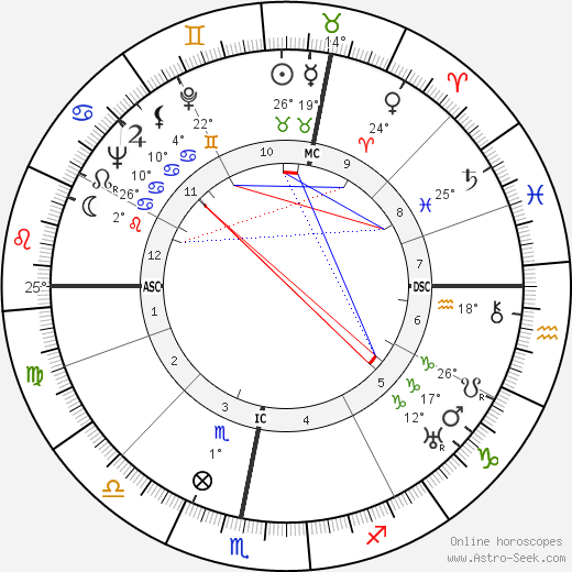 Roger-Gilbert Lecomte birth chart, biography, wikipedia 2023, 2024