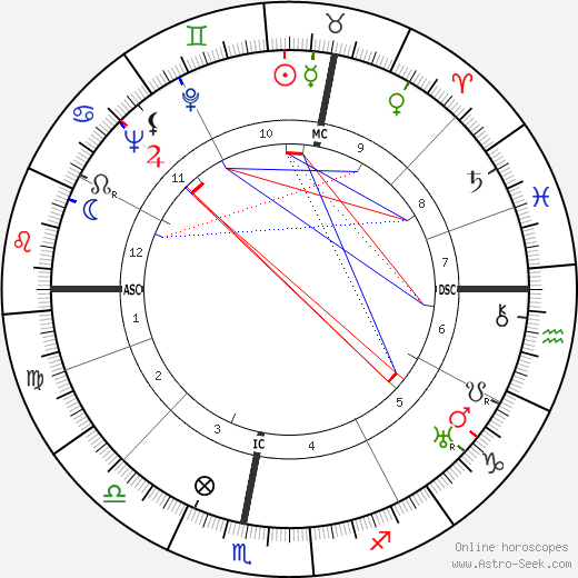 Roger-Gilbert Lecomte birth chart, Roger-Gilbert Lecomte astro natal horoscope, astrology