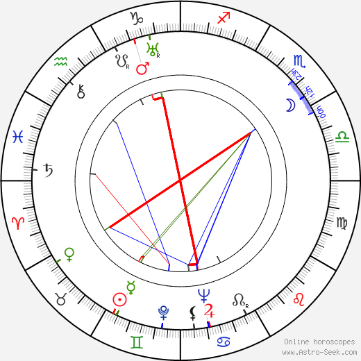 U Nu birth chart, U Nu astro natal horoscope, astrology