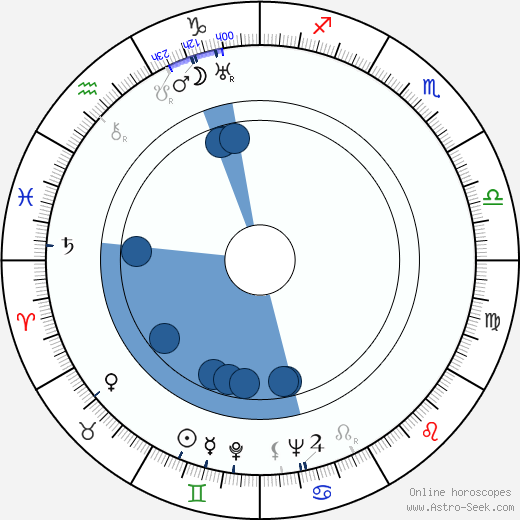 Valentina Kibardina wikipedia, horoscope, astrology, instagram