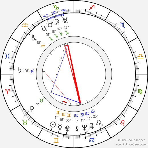 Valentina Kibardina birth chart, biography, wikipedia 2023, 2024