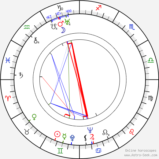 Valentina Kibardina birth chart, Valentina Kibardina astro natal horoscope, astrology