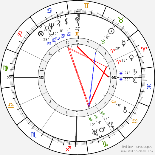 Viola Armstrong birth chart, biography, wikipedia 2024, 2025