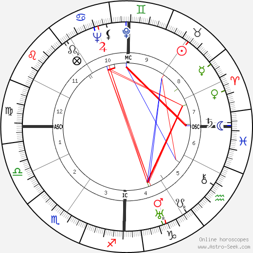 Viola Armstrong birth chart, Viola Armstrong astro natal horoscope, astrology