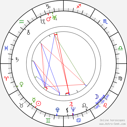 Wladyslaw Badowski birth chart, Wladyslaw Badowski astro natal horoscope, astrology