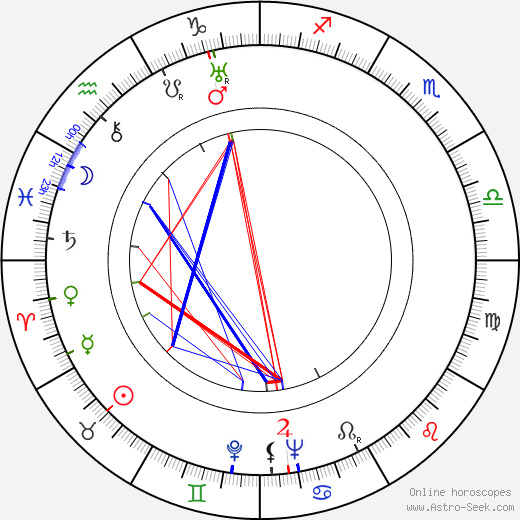 Yevgeni Pomeshchikov birth chart, Yevgeni Pomeshchikov astro natal horoscope, astrology