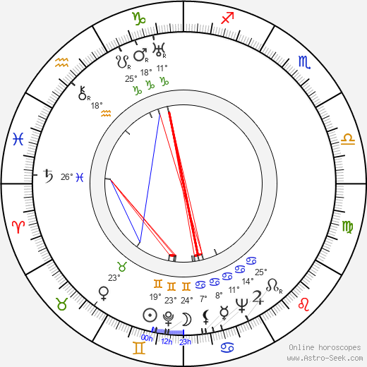 Armas Vallasvuo 1907 birth chart, biography, wikipedia 2023, 2024