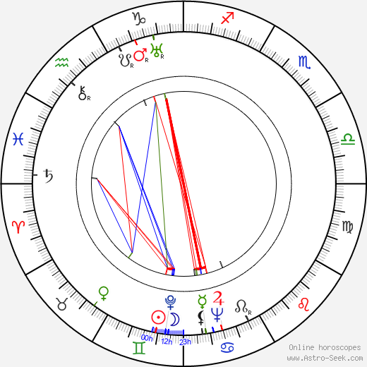 Armas Vallasvuo 1907 birth chart, Armas Vallasvuo 1907 astro natal horoscope, astrology