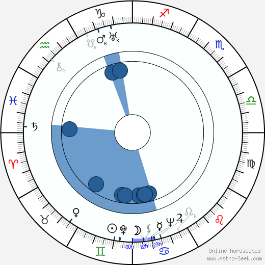 Armas Vallasvuo horoscope, astrology, sign, zodiac, date of birth, instagram