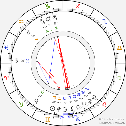 Armas Vallasvuo birth chart, biography, wikipedia 2024, 2025