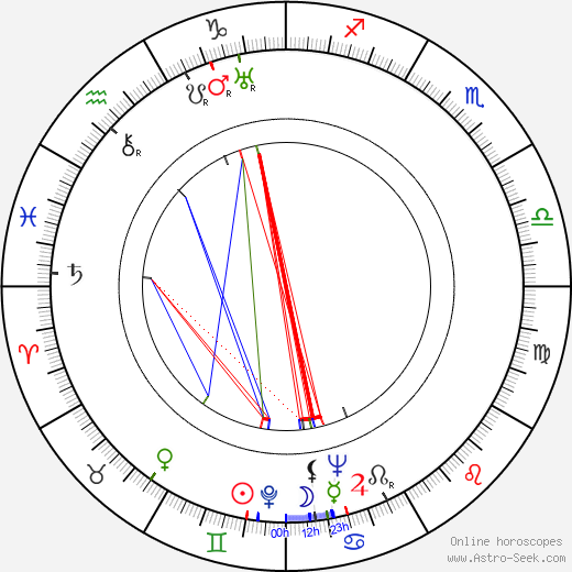 Armas Vallasvuo birth chart, Armas Vallasvuo astro natal horoscope, astrology