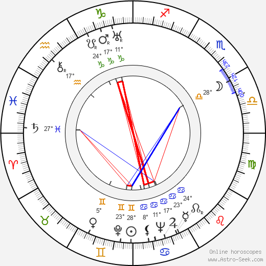 Bertha Tammelin birth chart, biography, wikipedia 2024, 2025