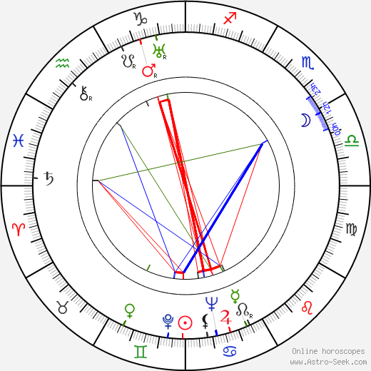 Bertha Tammelin birth chart, Bertha Tammelin astro natal horoscope, astrology