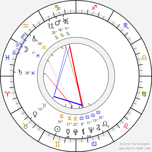 Boris Levitsky birth chart, biography, wikipedia 2024, 2025