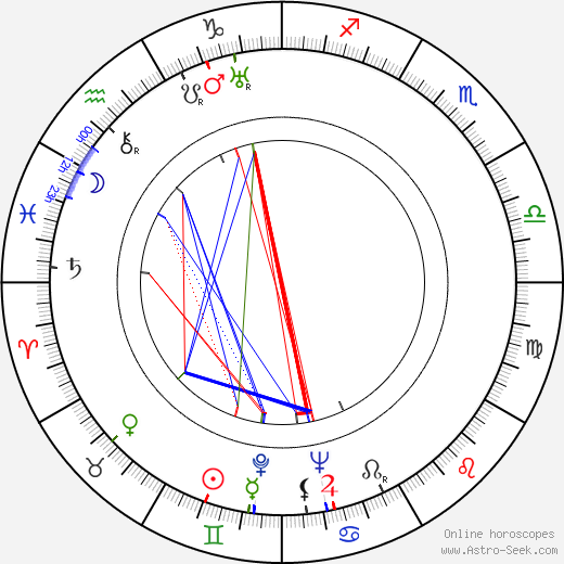 Boris Levitsky birth chart, Boris Levitsky astro natal horoscope, astrology