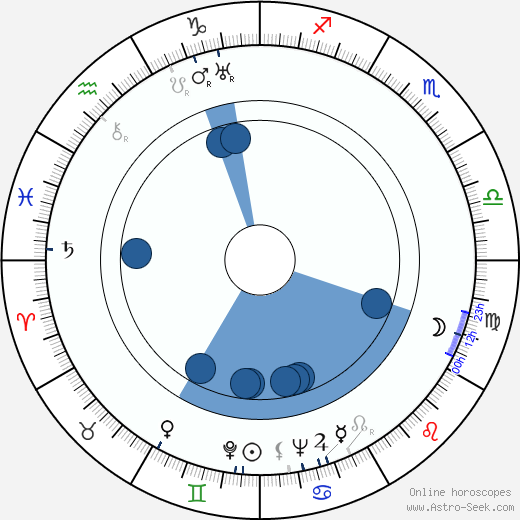 Charles Ormond Eames horoscope, astrology, sign, zodiac, date of birth, instagram