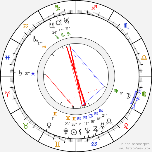 Charles Ormond Eames birth chart, biography, wikipedia 2024, 2025