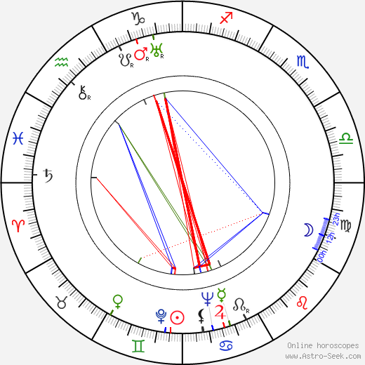 Charles Ormond Eames birth chart, Charles Ormond Eames astro natal horoscope, astrology