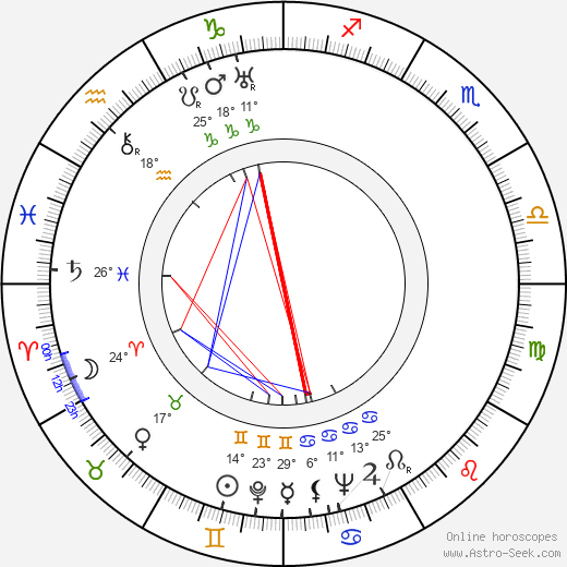 Edward H. Plumb birth chart, biography, wikipedia 2024, 2025